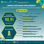 03 IKM Maret.jpg